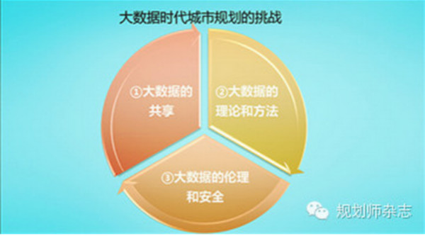 数据分析规划,数据分析规划求解在哪里