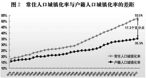 常住人口 户籍人口_21城非户籍常住人口超百万 沪列第一(2)