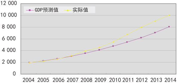 人口老龄化_人口预测方法