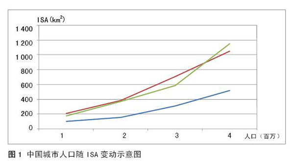 人口密度_人口密度与城市化