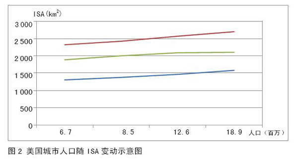 人口密度_人口密度与城市化