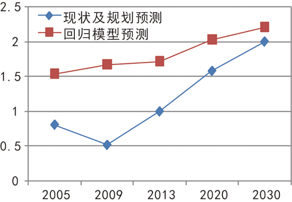 城市化水平_人口城市化的特点