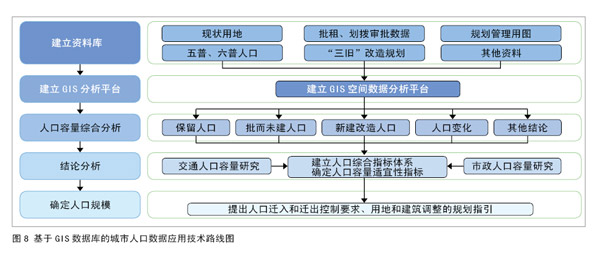 人口老龄化_人口空间分析