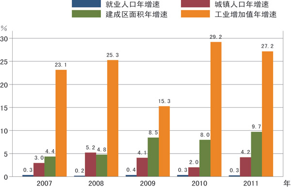 供需失衡_收入性失衡(3)