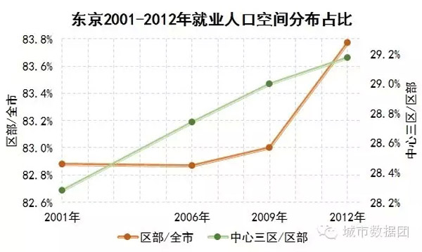 中国人口数量变化图_上海市人口数量