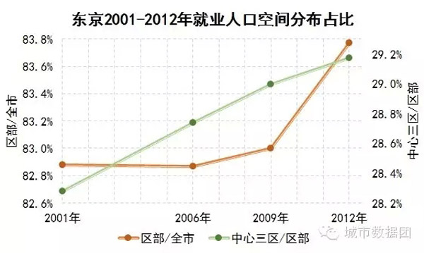 中国各省面积人口_各城市人口数量