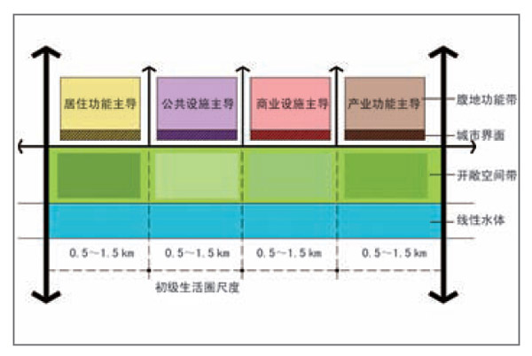 冷水滩gdp