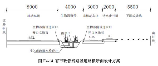雨水年径流总量控制较经济的设施是(2)