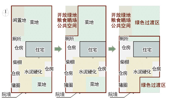 人均居住用地指标_用地指标文件
