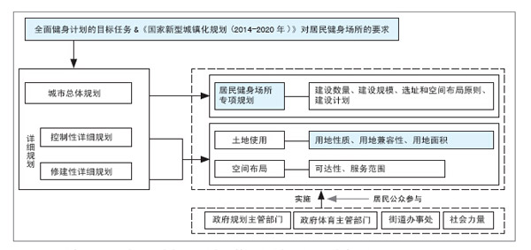 场所人均面积_人均耕地面积图(3)