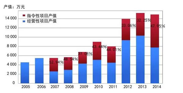 焦城区人口_宁德首府从福安迁往蕉城区 新兴海滨城市崛起(3)