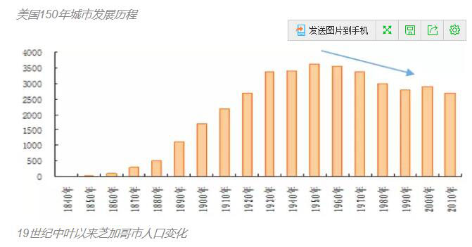 古浪绿洲生态小城镇图_小城镇人口