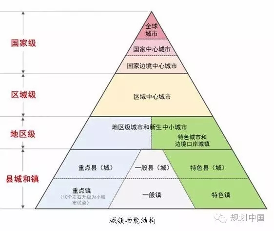 小城镇人口规模预测_山东城镇规模重新划分(3)