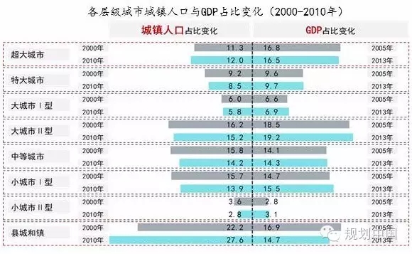 城市化水平_人口城市化的特点