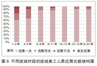 现居住人口数_流动人口居住证明模板(2)