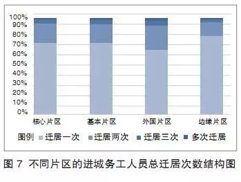 城市务工人口_务工证明样本图片(2)