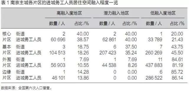 城市务工人口_务工证明样本图片(2)