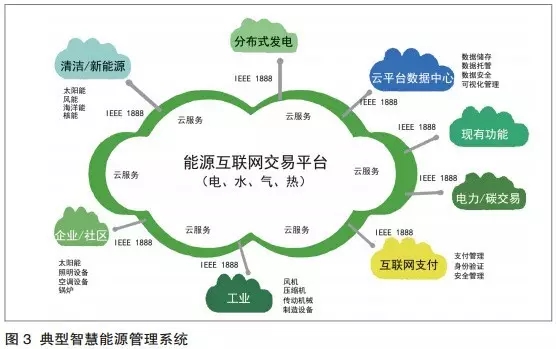 传输网络在建筑智能化进程中的角色思考