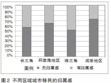 调查问卷_流动人口调查问卷