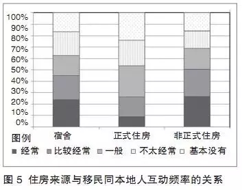 调查问卷模板_流动人口调查问卷模板