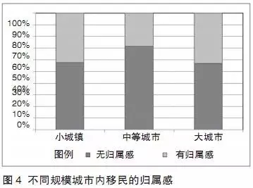 社区流动人口的调查报告(2)