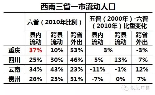 城镇人口认_城镇人口增加图片(2)