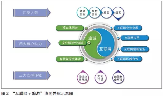 智慧城市运营思路,智慧城市运营思路有哪些