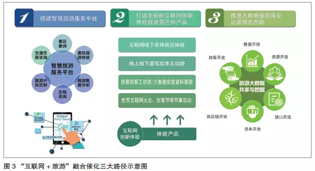 智慧城市运营思路,智慧城市运营思路有哪些