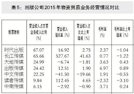 收入证明_营业外收入分析报告