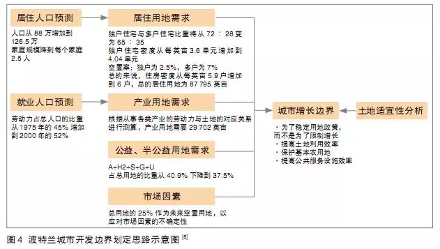 以人口定规模_村庄人口规模分析图