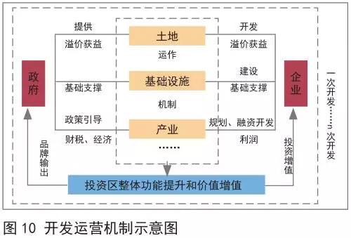 运营的三年规划,运营的三年规划怎么说