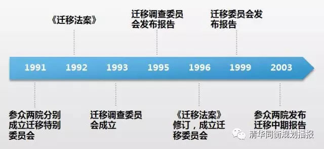 人口最多的国家_世界人口最多国家