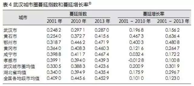 中国人口增长率变化图_湖北省人口增长率