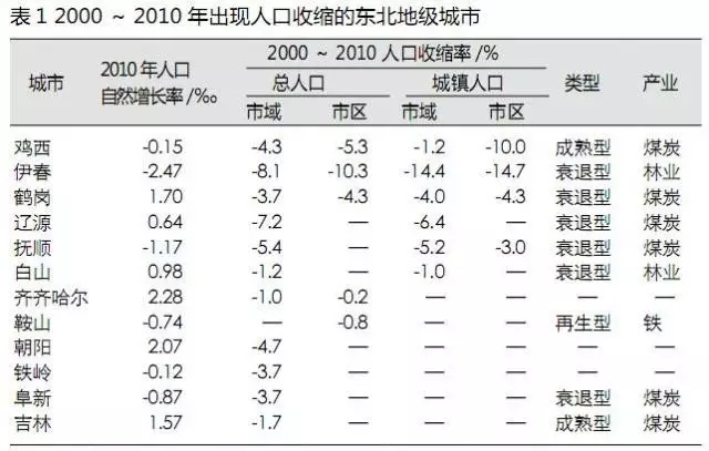 城镇人口标准_城镇常住人口增长背景