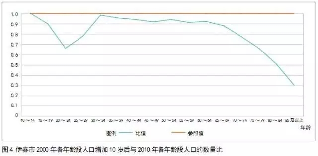 女性特征始于一个微笑_一个地区的人口特征