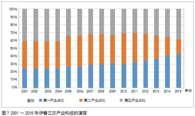 城镇人口标准_平谷区常住人口规模及分布情况简析 平谷区第六次全国人口普查(3)
