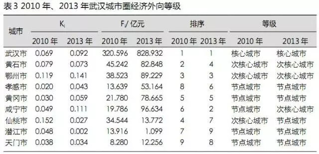 咸宁市各个地方gdp_咸宁市地图(3)