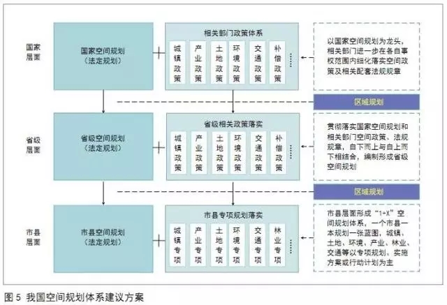 龙港批市文件