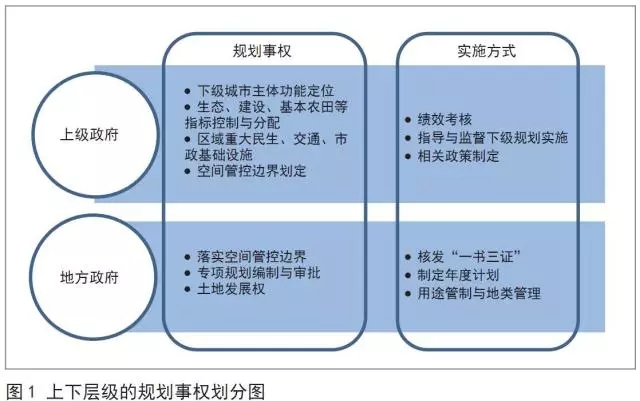 国家人口宏观管理系统_河北省人口与计划生育委员会信息化演示平台