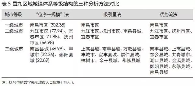 抚州常住人口_抚州11区县常住人口一览 东乡区45万,黎川县23万(3)