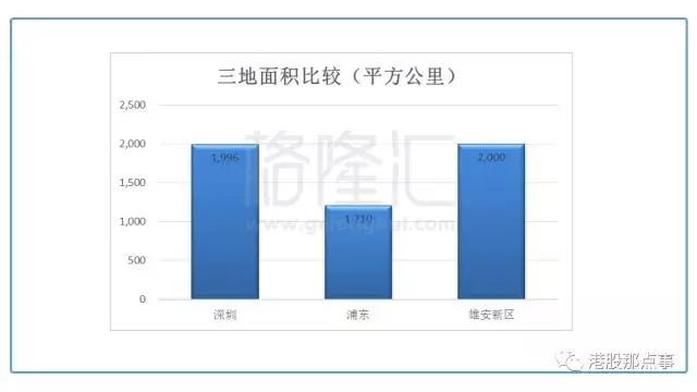 浦东区gdp_浦东GDP破万亿 金融业增加值占上海过半(2)