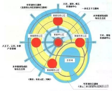 人口老龄化_东京 人口控制