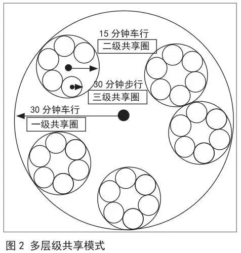 【PD】村镇公共服务设施协同共享配置方法