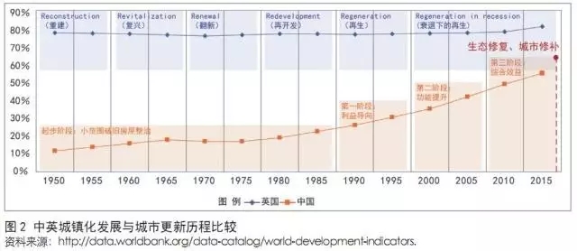 生态与人口问题_...境.保护和改善生态环境.实现人口.资源与环境的良性循环