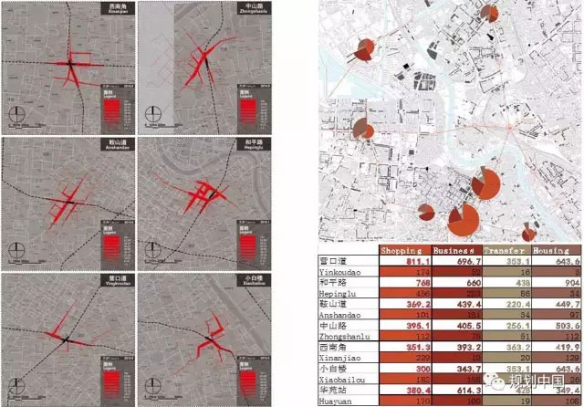 人口衰减模型_中国人口省际流动重力模型的参数标定与误差估算