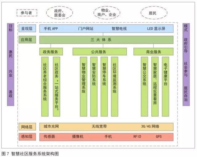 沈阳市人口信息管理_沈阳市信息工程学校(3)