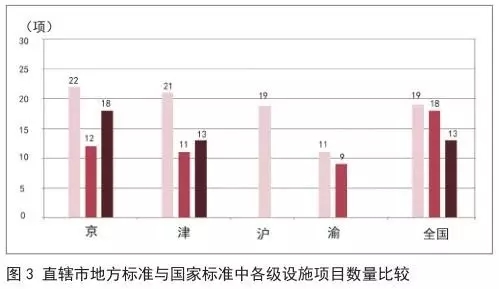 小区人口规模_中国人口最多小区(3)