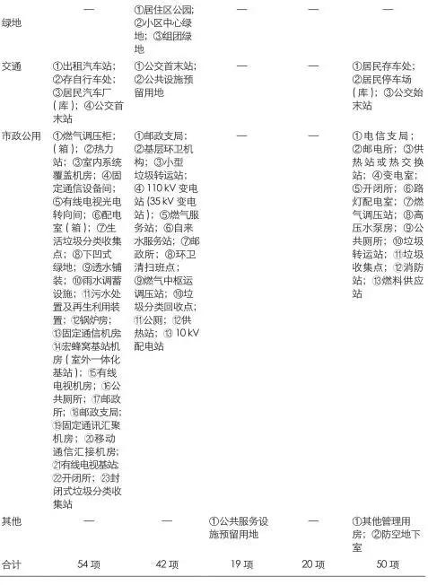 直辖市人口标准_中国四大直辖市人口现状,北京出现负增长,天津男女比例失衡(3)