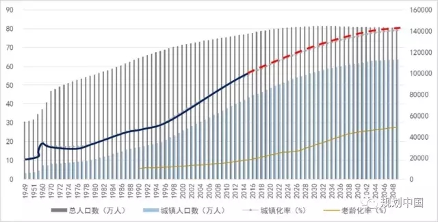 年均增长率公式_年均人口增长率