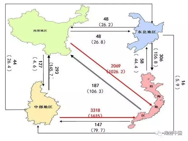 城市化人口流动_方塘城市沙龙丨人民大学张耀军 基于人口流动的未来城市化格